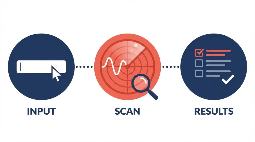 Recently followed accounts tracking process showing input scan and results